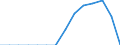 Indicator: Population Estimate,: Total, Not Hispanic or Latino, Some Other Race Alone (5-year estimate) in Clay County, GA