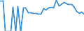 Indicator: 90% Confidence Interval: Lower Bound of Estimate of Percent of Related Children Age 5-17 in Families in Poverty for Clay County, GA