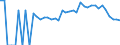 Indicator: 90% Confidence Interval: Lower Bound of Estimate of Percent of People Age 0-17 in Poverty for Clay County, GA