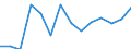 Indicator: Population Estimate,: Total, Hispanic or Latino, Black or African American Alone (5-year estimate) in Clayton County, GA