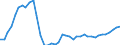 Indicator: Employed Persons in Clinch County, GA: 