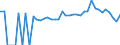 Indicator: 90% Confidence Interval: Lower Bound of Estimate of Percent of People of All Ages in Poverty for Clinch County, GA