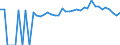 Indicator: 90% Confidence Interval: Upper Bound of Estimate of Percent of People of All Ages in Poverty for Clinch County, GA