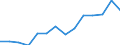 Indicator: Population Estimate,: Total, Not Hispanic or Latino, Two or More Races (5-year estimate) in Coffee County, GA