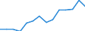 Indicator: Population Estimate,: Total, Not Hispanic or Latino, Two or More Races, Two Races Excluding Some Other Race, and Three or More Races (5-year estimate) in Coffee County, GA