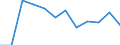 Indicator: Population Estimate,: Migration Flow (5-year estimate) for Coffee County, GA