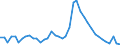 Indicator: Unemployed Persons in Coffee County, GA: 