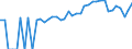 Indicator: 90% Confidence Interval: Lower Bound of Estimate of People of All Ages in Poverty for Coffee County, GA