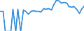 Indicator: 90% Confidence Interval: Lower Bound of Estimate of People Age 0-17 in Poverty for Coffee County, GA