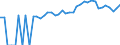 Indicator: 90% Confidence Interval: Upper Bound of Estimate of People of All Ages in Poverty for Coffee County, GA