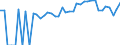 Indicator: 90% Confidence Interval: Lower Bound of Estimate of Percent of People of All Ages in Poverty for Coffee County, GA