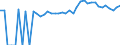 Indicator: 90% Confidence Interval: Upper Bound of Estimate of Percent of People Age 0-17 in Poverty for Coffee County, GA