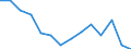 Indicator: Population Estimate,: olds with Children as a Percentage of Households with Children (5-year estimate) in Cook County, GA