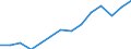 Indicator: Population Estimate,: Over Who Have Completed an Associate's Degree or Higher (5-year estimate) in Cook County, GA