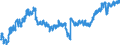 Indicator: Employed Persons in Cook County, GA: 