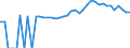 Indicator: 90% Confidence Interval: Upper Bound of Estimate of People of All Ages in Poverty for Cook County, GA