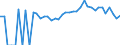 Indicator: 90% Confidence Interval: Lower Bound of Estimate of Percent of People Age 0-17 in Poverty for Cook County, GA