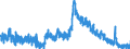 Indicator: Unemployed Persons in Dade County, GA: 