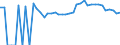 Indicator: 90% Confidence Interval: Upper Bound of Estimate of Percent of People Age 0-17 in Poverty for Dade County, GA