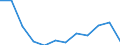 Indicator: Population Estimate,: Migration Flow (5-year estimate) for Dawson County, GA (DISCONTINUED)