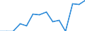 Indicator: Population Estimate,: Total, Not Hispanic or Latino, Some Other Race Alone (5-year estimate) in Dodge County, GA