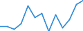 Indicator: Population Estimate,: Higher (5-year estimate) in Dodge County, GA