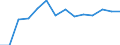 Indicator: Population Estimate,: Over Who Have Completed an Associate's Degree or Higher (5-year estimate) in Dodge County, GA