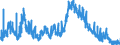 Indicator: Unemployed Persons in Dodge County, GA: 