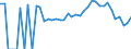 Indicator: 90% Confidence Interval: Lower Bound of Estimate of Related Children Age 5-17 in Families in Poverty for Dodge County, GA