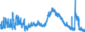 Indicator: Unemployed Persons in Dooly County, GA: 