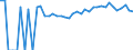 Indicator: 90% Confidence Interval: Upper Bound of Estimate of Percent of People Age 0-17 in Poverty for Dooly County, GA