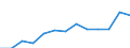 Indicator: Housing Inventory: Active Listing Count: 