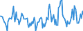 Indicator: Housing Inventory: Active Listing Count: Month-Over-Month in Douglas County, GA