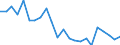 Indicator: Housing Inventory: Active Listing Count: ouglas County, GA