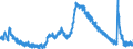 Indicator: Housing Inventory: Active Listing Count: 