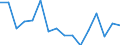 Indicator: Housing Inventory: Active Listing Count: g in Douglas County, GA