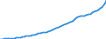 Indicator: Housing Inventory: Active Listing Count: 