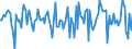 Indicator: Market Hotness:: Median Days on Market in Douglas County, GA