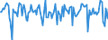 Indicator: Market Hotness:: Median Days on Market in Douglas County, GA