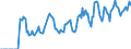 Indicator: Market Hotness: Hotness Rank in Douglas County, GA: 