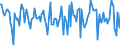 Indicator: Housing Inventory: Median Days on Market: Month-Over-Month in Douglas County, GA