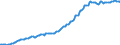 Indicator: Housing Inventory: Median: Listing Price per Square Feet in Douglas County, GA