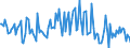 Indicator: Housing Inventory: Median: Listing Price per Square Feet Month-Over-Month in Douglas County, GA