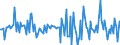 Indicator: Housing Inventory: Median: Home Size in Square Feet Month-Over-Month in Douglas County, GA