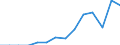 Indicator: Population Estimate,: Total, Hispanic or Latino, Black or African American Alone (5-year estimate) in Early County, GA