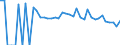 Indicator: 90% Confidence Interval: Lower Bound of Estimate of People Age 0-17 in Poverty for Early County, GA