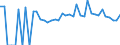 Indicator: 90% Confidence Interval: Lower Bound of Estimate of Percent of Related Children Age 5-17 in Families in Poverty for Early County, GA