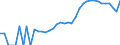 Indicator: Housing Inventory: Active Listing Count: ounty, GA