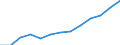 Indicator: Housing Inventory: Active Listing Count: estimate) in Effingham County, GA