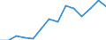 Indicator: Housing Inventory: Active Listing Count: as a Percentage of Households with Children (5-year estimate) in Effingham County, GA